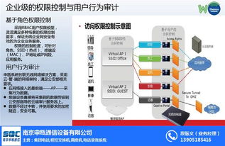 WIFI覆盖 南京申瓯通信 上海无线WIFI覆盖有哪些厂家高清图片 高清大图